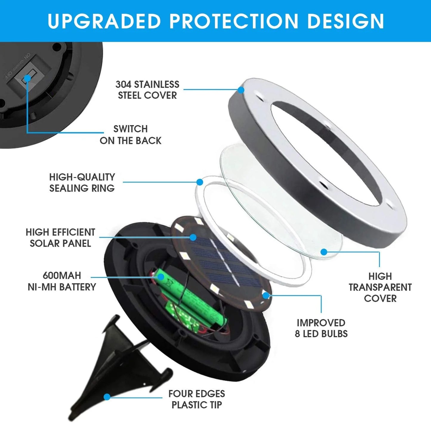 LytHaus™ Solar Powered LED Ground Lights